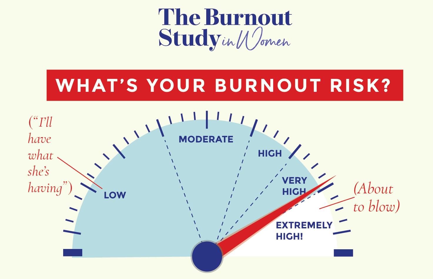 Burnout Quiz: Are You Burned Out?